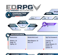 EDRPG - Character, Ship and Vehicle Sheets Free PDFs